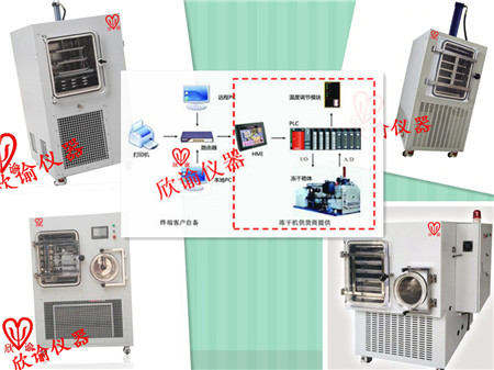 欣諭XY-FD-S系列中試型PLC冷凍干燥機、生產型PLD凍干機、真空冷凍干燥機一覽表